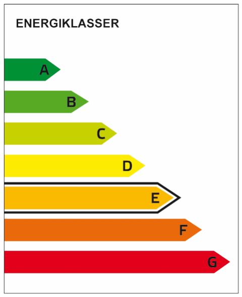 energiklasser